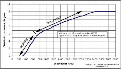 ignition curve.jpg